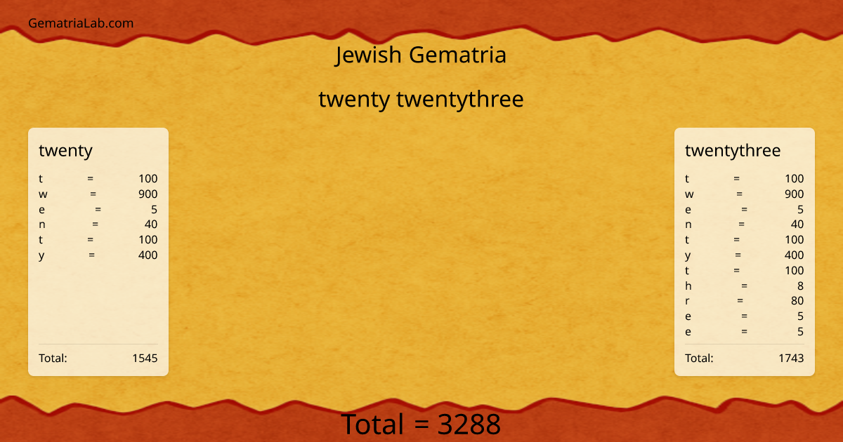 twenty twentythree in jewish Gematria
